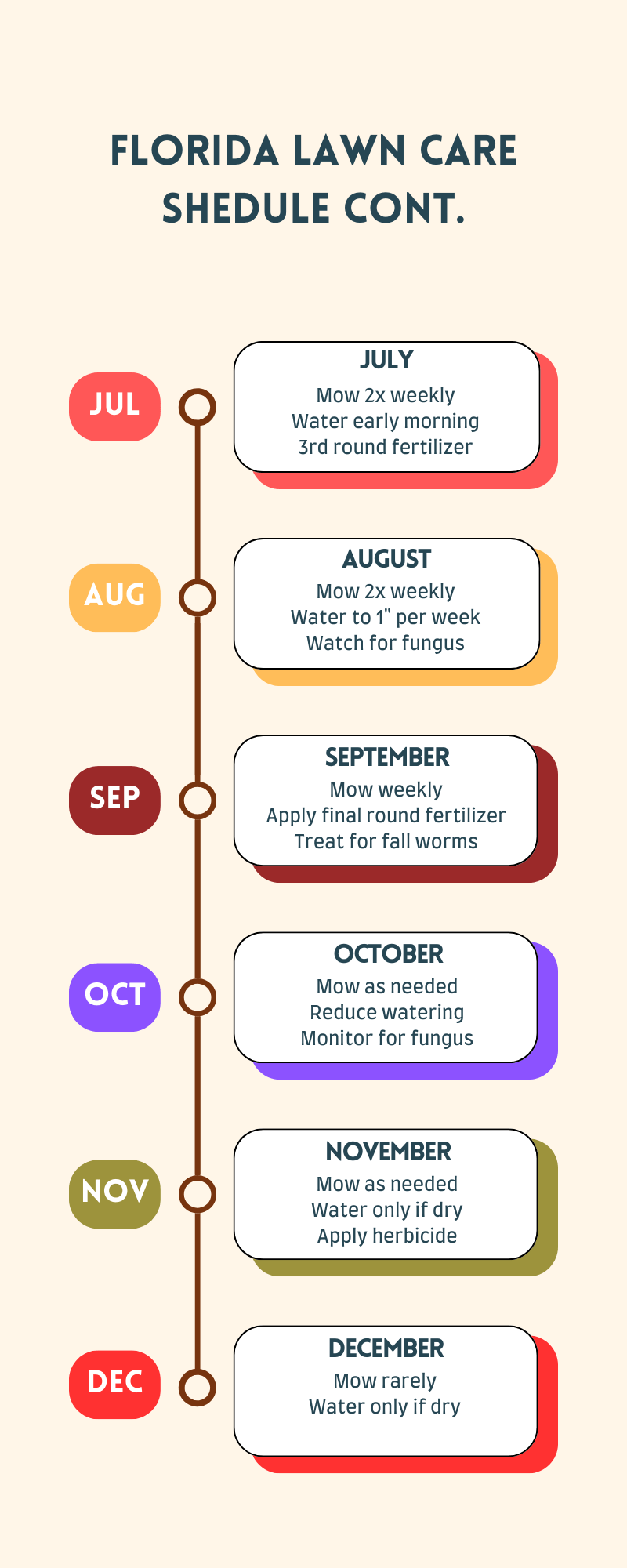Florida Lawn Schedule Cont